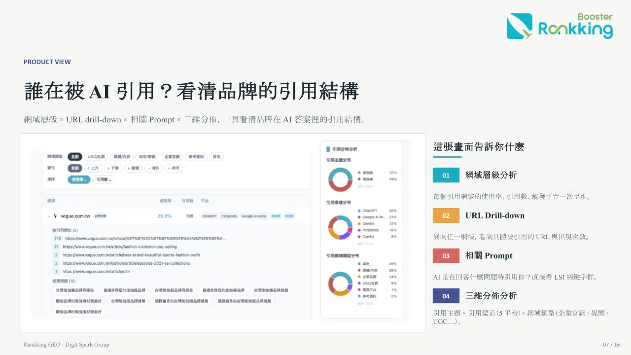 Rankking GEO AI 引用結構分析:網域層級、URL drill-down、相關 Prompt 與三維分佈