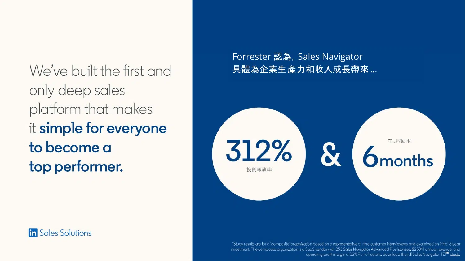 Forrester 研究指出 Sales Navigator 帶來 312% 投資報酬率、6 個月內回本