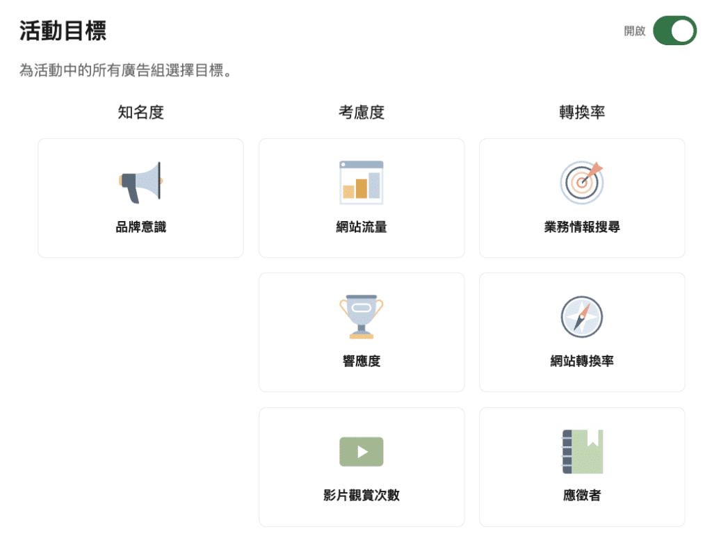 LinkedIn廣告活動目標